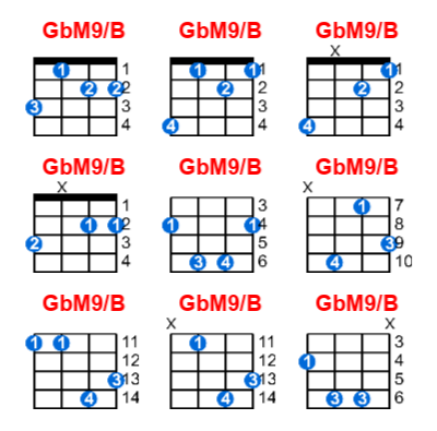 GbM9/B ukulele chord charts/diagrams with finger positions and variations
