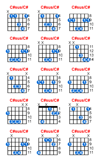 C#sus/C# guitar chord charts/diagrams with finger positions and variations