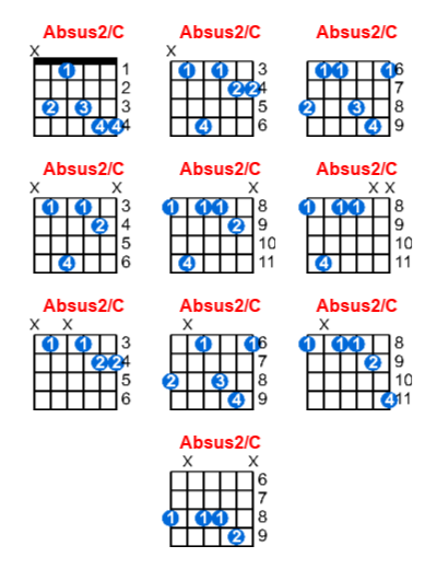Absus2/C guitar chord charts/diagrams with finger positions and variations