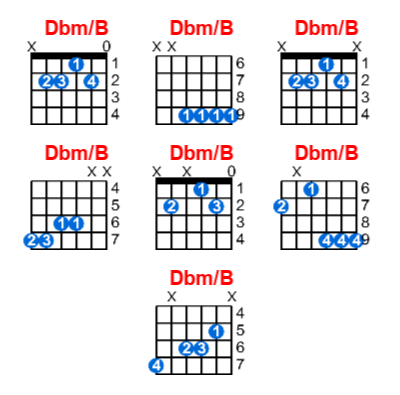 Dbm/B guitar chord charts/diagrams with finger positions and variations