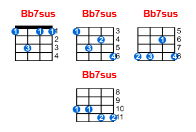 Bb7sus ukulele chord charts/diagrams with finger positions and variations