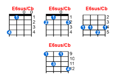 E6sus/Cb ukulele chord charts/diagrams with finger positions and variations
