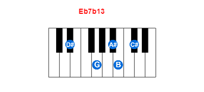 Eb7b13 piano chord charts/diagrams and inversions