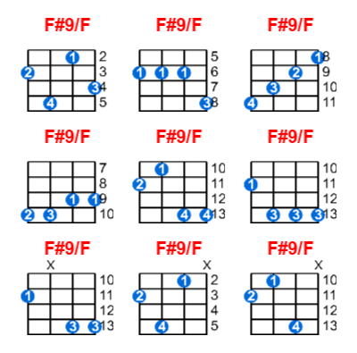 F#9/F ukulele chord charts/diagrams with finger positions and variations