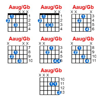 Aaug/Gb guitar chord charts/diagrams with finger positions and variations