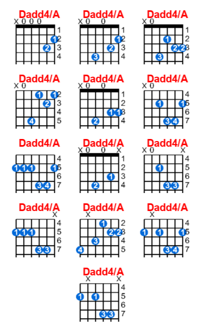 Dadd4/A guitar chord charts/diagrams with finger positions and variations