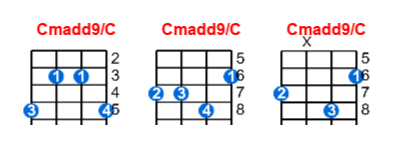 Cmadd9/C ukulele chord charts/diagrams with finger positions and variations