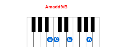 Amadd9/B piano chord charts/diagrams and inversions