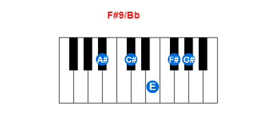 F#9/Bb piano chord charts/diagrams and inversions