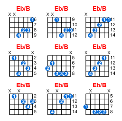 Eb/B guitar chord charts/diagrams with finger positions and variations