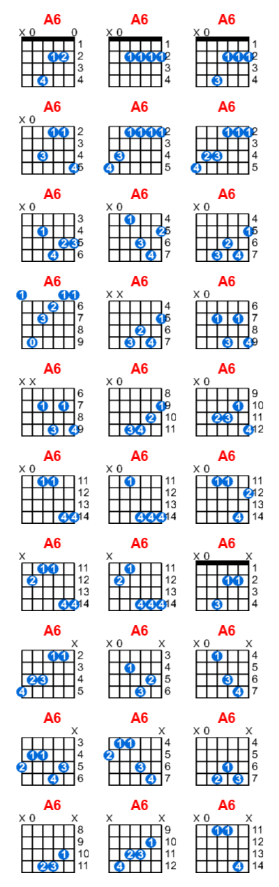 A6 guitar chord charts/diagrams with finger positions and variations