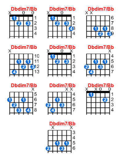 Dbdim7/Bb guitar chord charts/diagrams with finger positions and variations