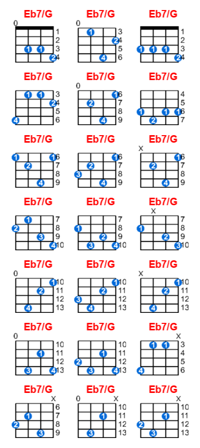 Eb7/G ukulele chord charts/diagrams with finger positions and variations