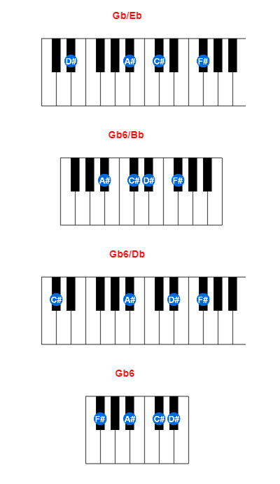 Gb/Eb piano chord charts/diagrams and inversions