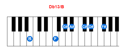 Db13/B piano chord charts/diagrams and inversions