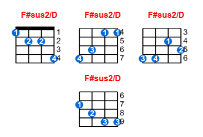 F#sus2/D ukulele chord charts/diagrams with finger positions and variations