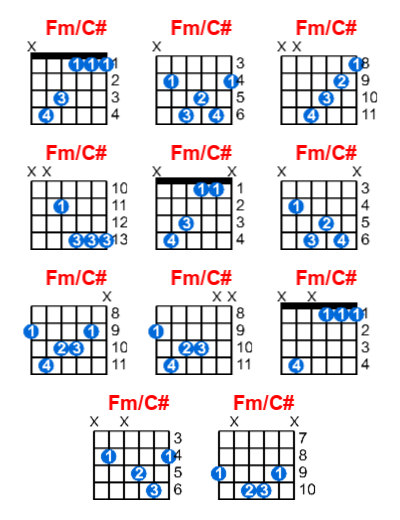 Fm C Guitar Chord Meta Chords