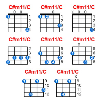 C#m11/C ukulele chord charts/diagrams with finger positions and variations