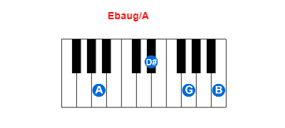 Ebaug/A piano chord charts/diagrams and inversions