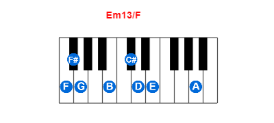 Em13/F piano chord charts/diagrams and inversions