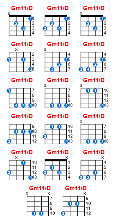 Gm11/D ukulele chord charts/diagrams with finger positions and variations
