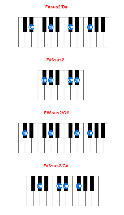 F#sus2/D# piano chord charts/diagrams and inversions