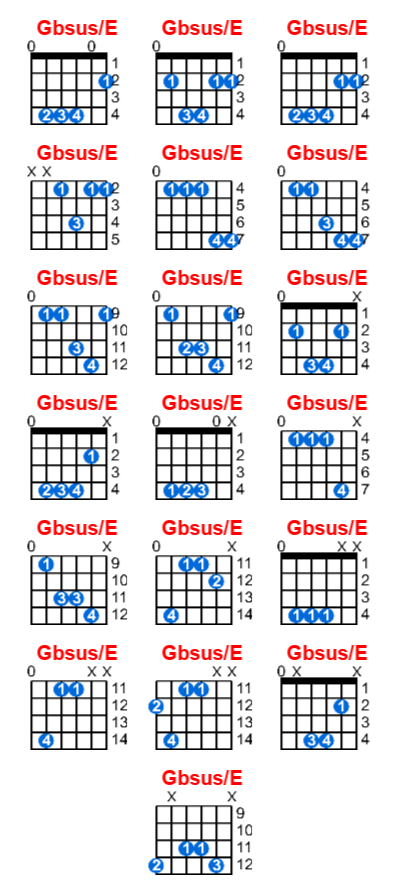 Gbsus/E guitar chord charts/diagrams with finger positions and variations