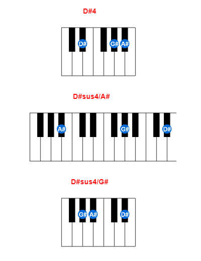D#4 piano chord charts/diagrams and inversions