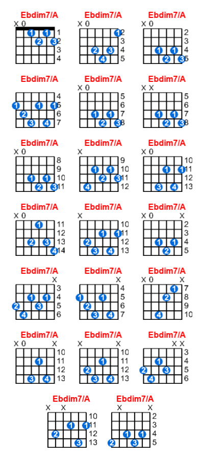 Ebdim7/A guitar chord charts/diagrams with finger positions and variations