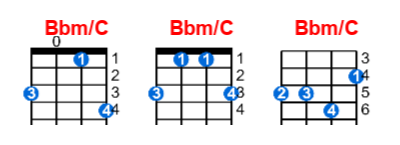 Bbm/C ukulele chord charts/diagrams with finger positions and variations