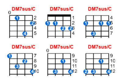 DM7sus/C ukulele chord charts/diagrams with finger positions and variations