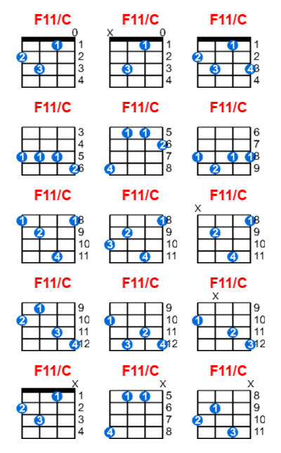 F11/C ukulele chord charts/diagrams with finger positions and variations