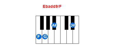 Ebadd9/F piano chord charts/diagrams and inversions