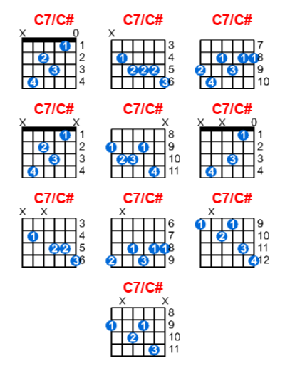 C7/C# guitar chord charts/diagrams with finger positions and variations