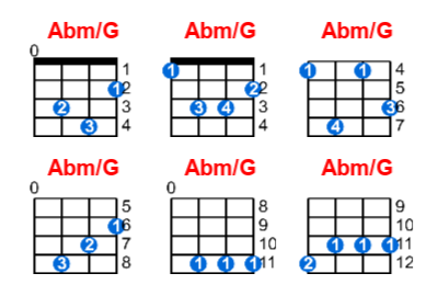 Abm/G ukulele chord charts/diagrams with finger positions and variations