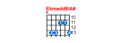 Ebmadd9/A# guitar chord charts/diagrams with finger positions and variations