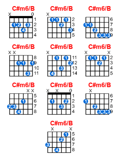 C#m6/B guitar chord charts/diagrams with finger positions and variations