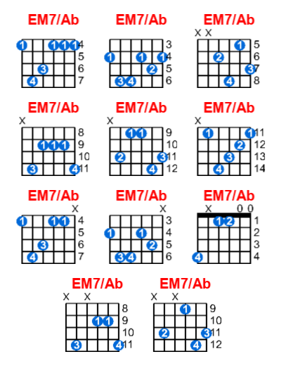 EM7/Ab guitar chord charts/diagrams with finger positions and variations