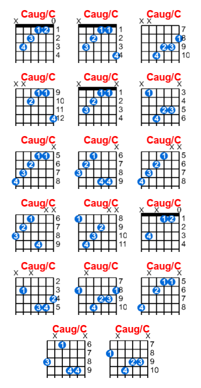 Caug/C guitar chord charts/diagrams with finger positions and variations