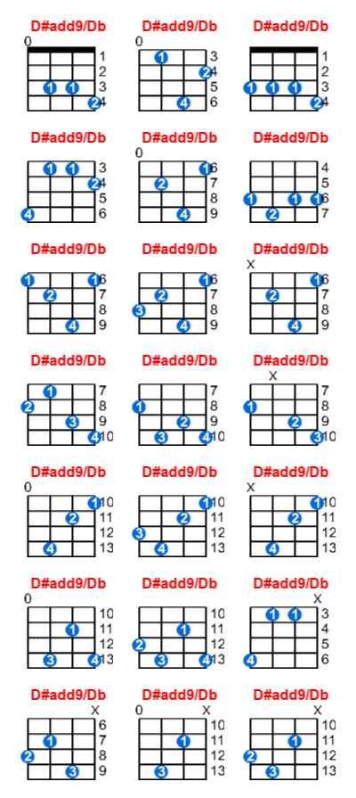 D#add9/Db ukulele chord charts/diagrams with finger positions and variations