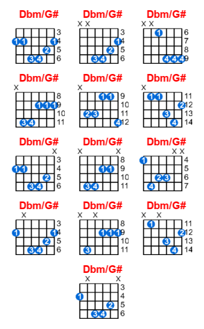 Dbm/G# guitar chord charts/diagrams with finger positions and variations