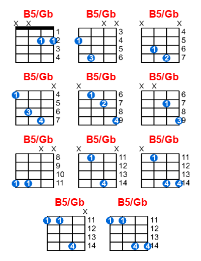 B5/Gb ukulele chord charts/diagrams with finger positions and variations