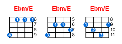 Ebm/E ukulele chord charts/diagrams with finger positions and variations
