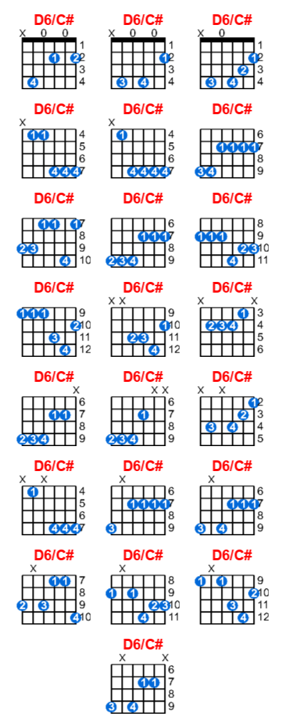 D6/C# guitar chord charts/diagrams with finger positions and variations