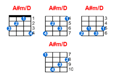 A#m/D ukulele chord charts/diagrams with finger positions and variations
