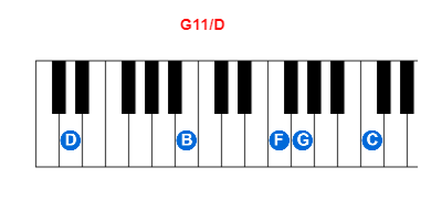 G11/D piano chord charts/diagrams and inversions