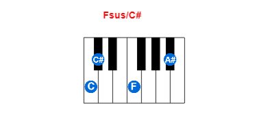 Fsus/C# piano chord charts/diagrams and inversions