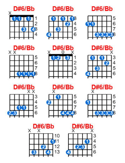 D#6/Bb guitar chord charts/diagrams with finger positions and variations