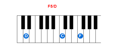 F5/D piano chord charts/diagrams and inversions