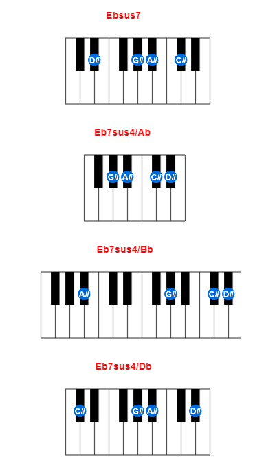 Ebsus7 piano chord charts/diagrams and inversions